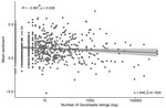 Weak Negative Correlation between the Present Day Popularity and the Mean Emotional Valence of Late Victorian Novels